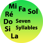 Seven Music Syllables
