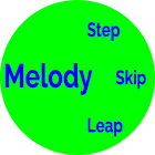 Melodic patterns
